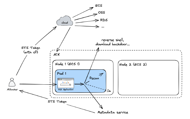 图 11|实际客户案例