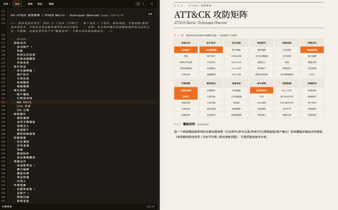 图 5|ATT&CK 矩阵的源码与渲染对比