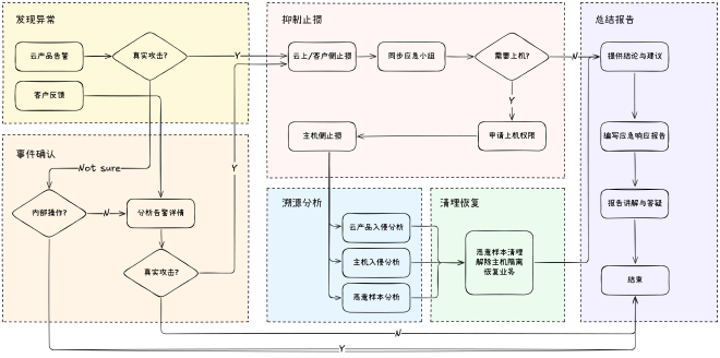 图 1｜整体流程