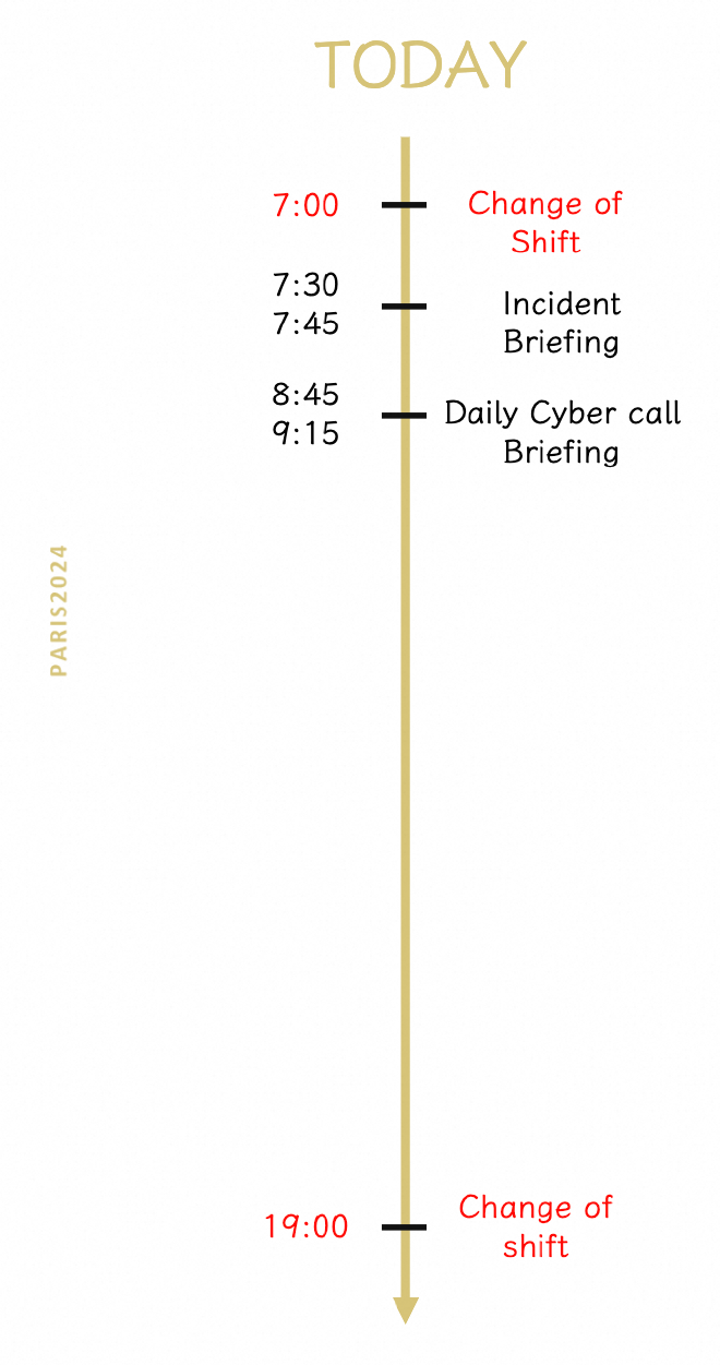 图 1｜Briefing